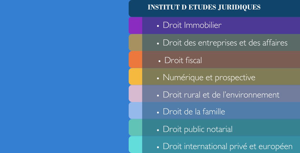 IEJ sections tablette